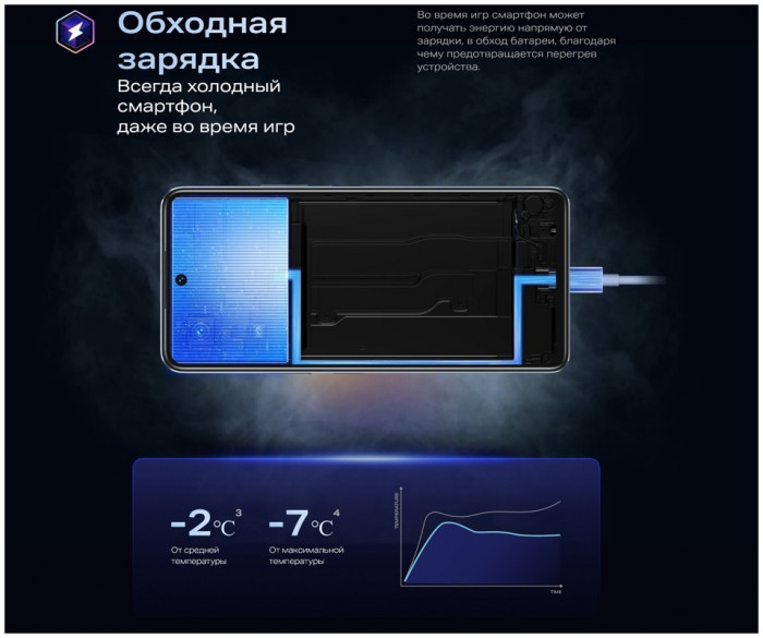 Смартфон Infinix Note 30 8/128GB Черный (Black) EAC | Фото 14 из 29