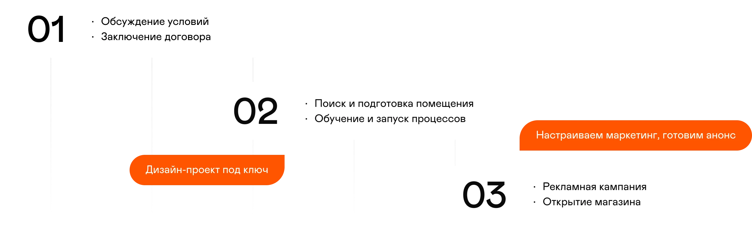 План развития